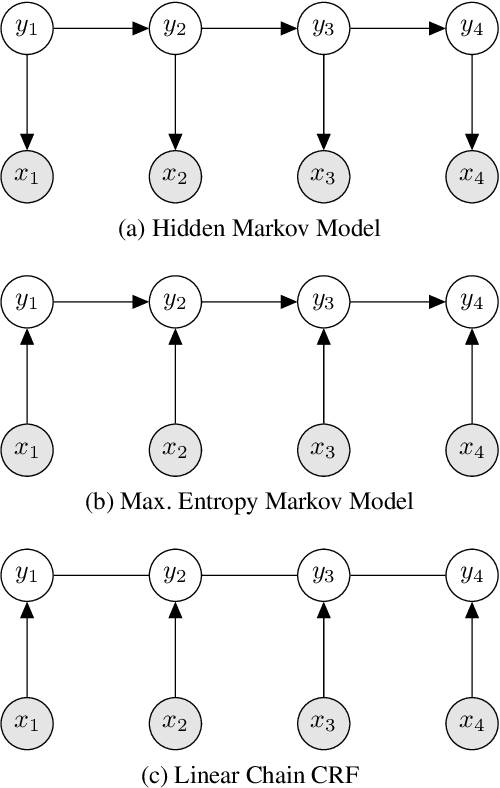 Figure 3 for Multi-label Methods for Prediction with Sequential Data