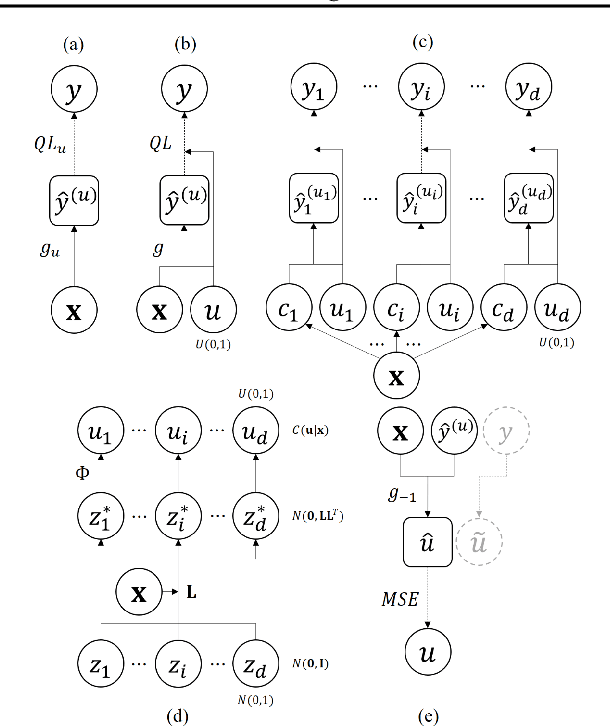 Figure 1 for Deep Generative Quantile-Copula Models for Probabilistic Forecasting