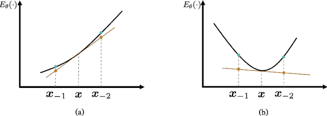 Figure 4 for Gradient-Guided Importance Sampling for Learning Binary Energy-Based Models