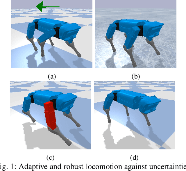 Figure 1 for Meta-Reinforcement Learning for Adaptive Motor Control in Changing Robot Dynamics and Environments