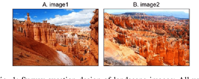 Figure 1 for Neural Image Beauty Predictor Based on Bradley-Terry Model