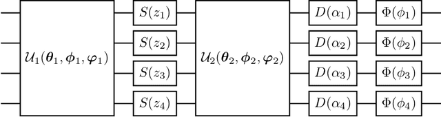 Figure 1 for Quantum Generative Adversarial Networks in a Continuous-Variable Architecture to Simulate High Energy Physics Detectors