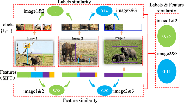 Figure 3 for Robust and Discriminative Labeling for Multi-label Active Learning Based on Maximum Correntropy Criterion