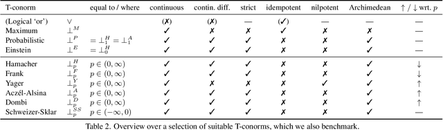 Figure 3 for GenDR: A Generalized Differentiable Renderer