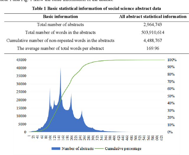 Figure 1 for SsciBERT: A Pre-trained Language Model for Social Science Texts