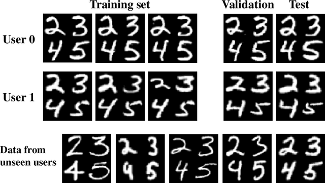 Figure 3 for Federated Learning of User Verification Models Without Sharing Embeddings