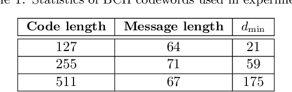 Figure 2 for Federated Learning of User Verification Models Without Sharing Embeddings