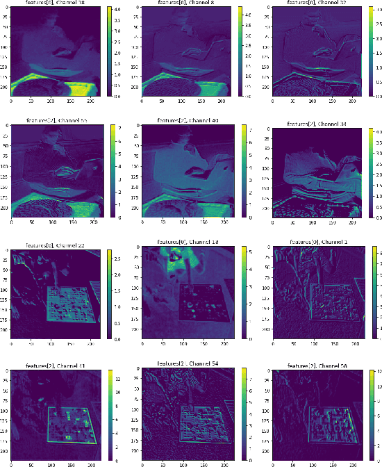 Figure 4 for PCACE: A Statistical Approach to Ranking Neurons for CNN Interpretability