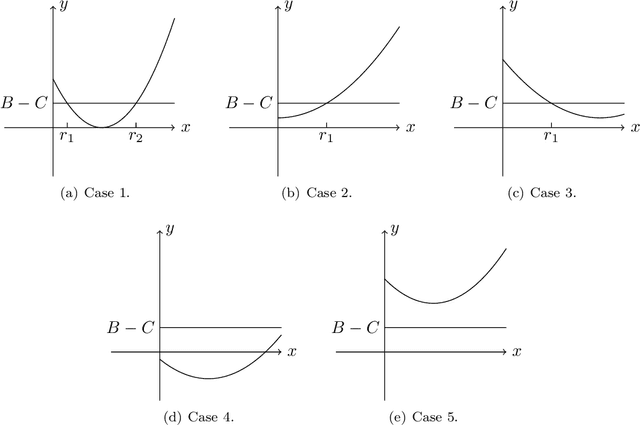 Figure 1 for Smoothed Hierarchical Dirichlet Process: A Non-Parametric Approach to Constraint Measures