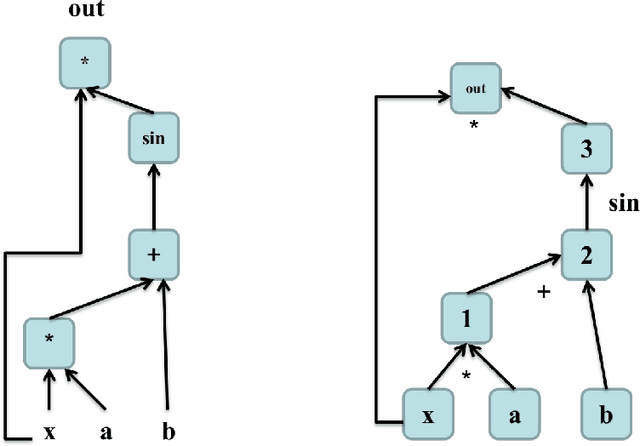 Figure 1 for Dragon: A Computation Graph Virtual Machine Based Deep Learning Framework
