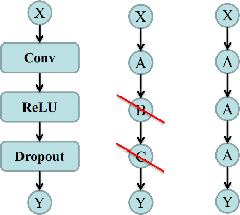 Figure 2 for Dragon: A Computation Graph Virtual Machine Based Deep Learning Framework