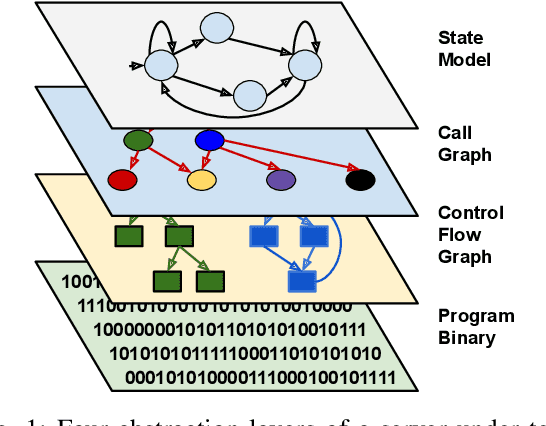 Figure 1 for State Selection Algorithms and Their Impact on The Performance of Stateful Network Protocol Fuzzing