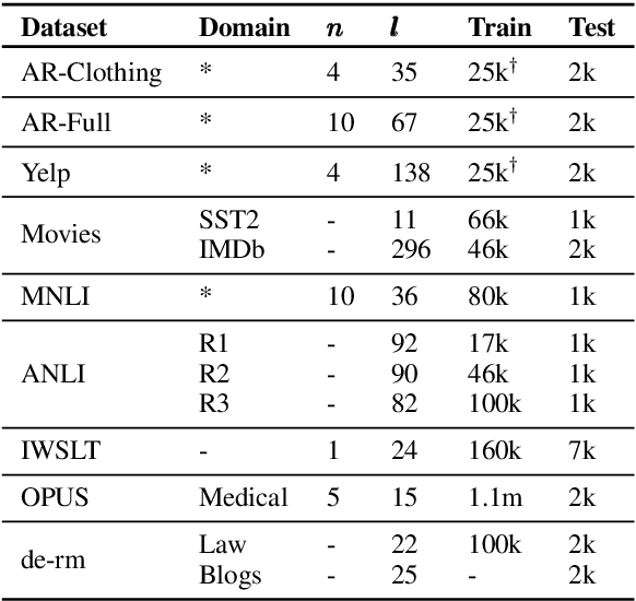 Figure 2 for SSMBA: Self-Supervised Manifold Based Data Augmentation for Improving Out-of-Domain Robustness