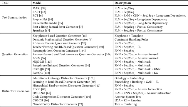 Figure 1 for A Survey of Natural Language Generation