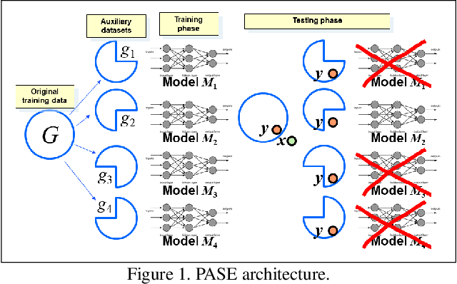 Figure 1 for Privacy Leakage Avoidance with Switching Ensembles