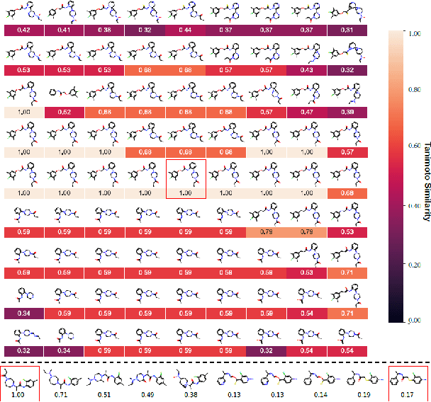 Figure 1 for Visualizing Deep Graph Generative Models for Drug Discovery