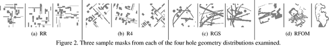 Figure 3 for The Impact of Hole Geometry on Relative Robustness of In-Painting Networks: An Empirical Study