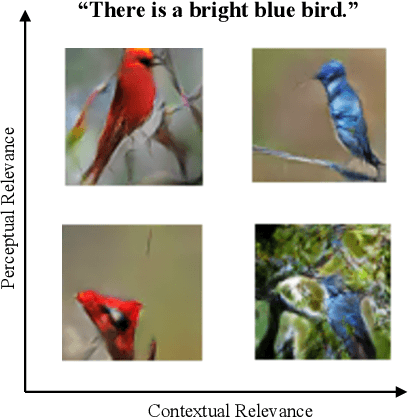 Figure 1 for Adversarial nets with perceptual losses for text-to-image synthesis