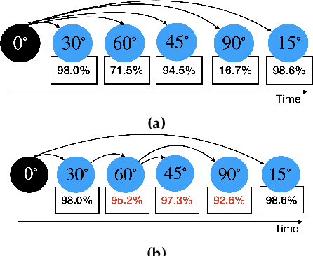 Figure 3 for FRuDA: Framework for Distributed Adversarial Domain Adaptation