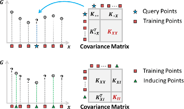 Figure 4 for Scalable Gaussian Processes for Data-Driven Design using Big Data with Categorical Factors