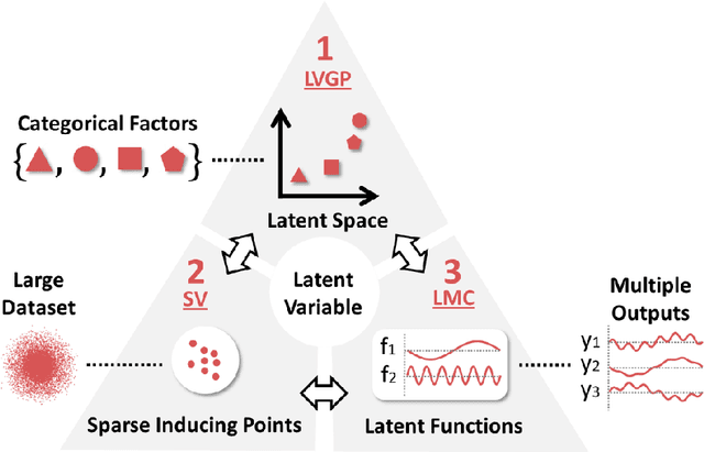 Figure 1 for Scalable Gaussian Processes for Data-Driven Design using Big Data with Categorical Factors