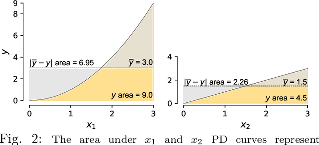 Figure 3 for Nonparametric Feature Impact and Importance