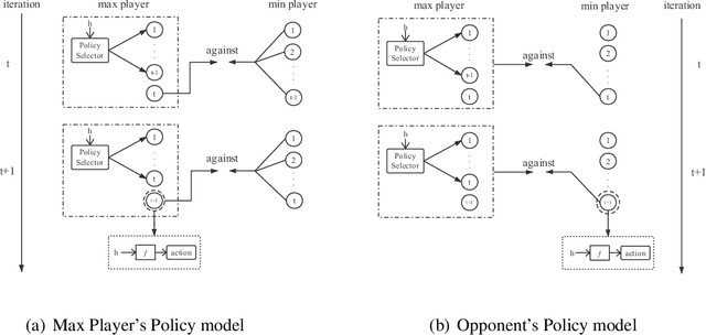 Figure 1 for Improving Fictitious Play Reinforcement Learning with Expanding Models