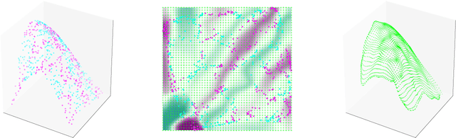 Figure 1 for DeepView: Visualizing the behavior of deep neural networks in a part of the data space