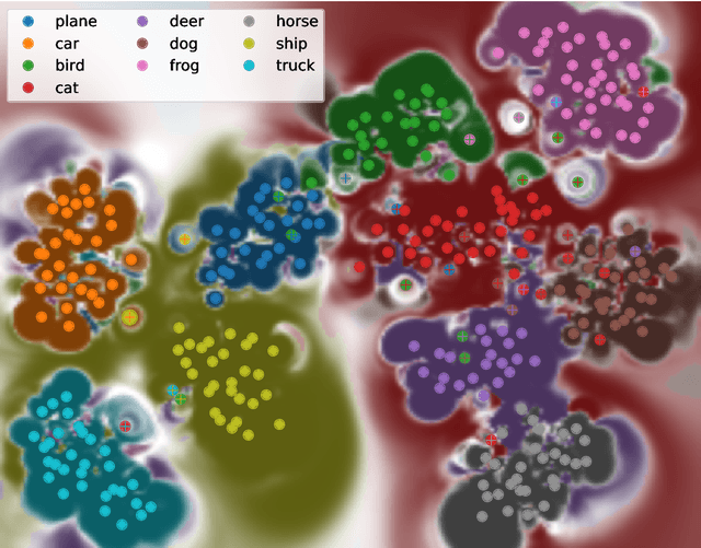 Figure 3 for DeepView: Visualizing the behavior of deep neural networks in a part of the data space