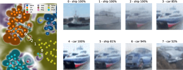 Figure 4 for DeepView: Visualizing the behavior of deep neural networks in a part of the data space
