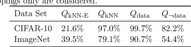 Figure 2 for DeepView: Visualizing the behavior of deep neural networks in a part of the data space