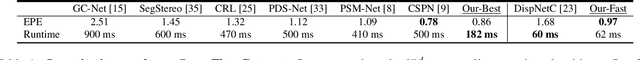 Figure 2 for DeepPruner: Learning Efficient Stereo Matching via Differentiable PatchMatch