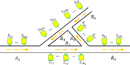 Figure 1 for Graph Based Multi-layer K-means++  for Sensory Pattern Analysis in Constrained Spaces