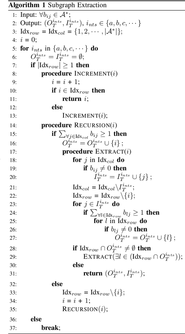 Figure 4 for Graph Based Multi-layer K-means++  for Sensory Pattern Analysis in Constrained Spaces