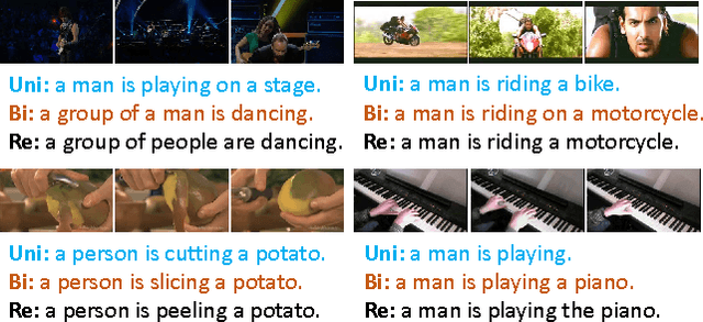 Figure 3 for Bidirectional Long-Short Term Memory for Video Description