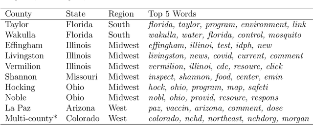 Figure 1 for Hierarchical Topic Presence Models