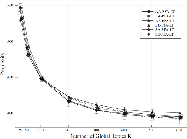 Figure 2 for Hierarchical Topic Presence Models
