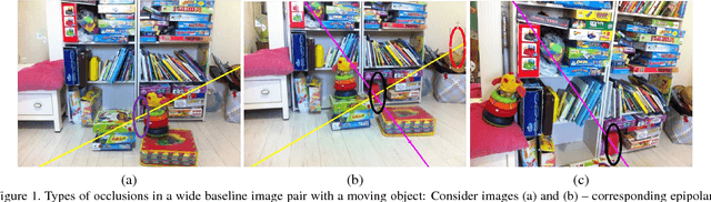 Figure 1 for Detecting Moving Regions in CrowdCam Images