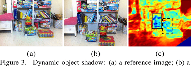 Figure 4 for Detecting Moving Regions in CrowdCam Images