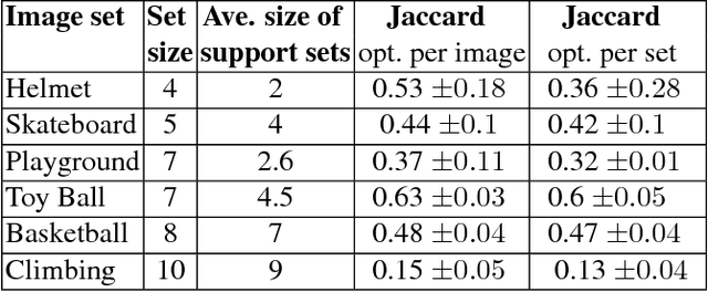 Figure 2 for Detecting Moving Regions in CrowdCam Images