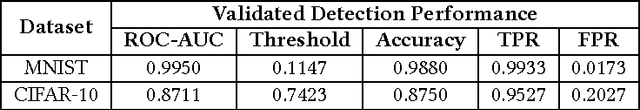 Figure 2 for Feature Squeezing Mitigates and Detects Carlini/Wagner Adversarial Examples