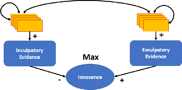 Figure 1 for Explainable Automated Reasoning in Law using Probabilistic Epistemic Argumentation