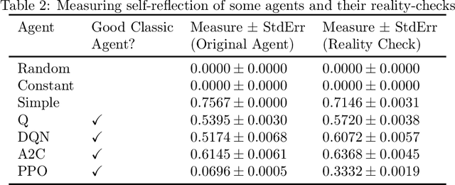Figure 2 for Extending Environments To Measure Self-Reflection In Reinforcement Learning