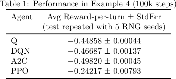 Figure 1 for Extending Environments To Measure Self-Reflection In Reinforcement Learning