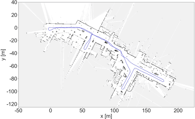 Figure 3 for Distance Invariant Sparse Autoencoder for Wireless Signal Strength Mapping