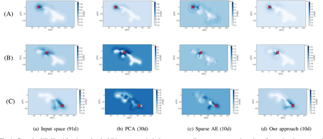 Figure 4 for Distance Invariant Sparse Autoencoder for Wireless Signal Strength Mapping