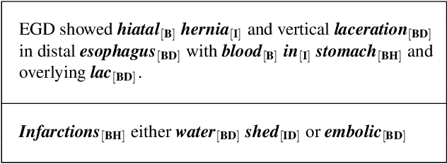 Figure 4 for Learning to Recognize Discontiguous Entities
