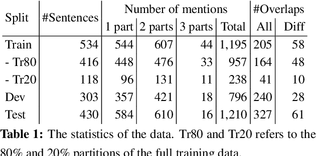 Figure 2 for Learning to Recognize Discontiguous Entities