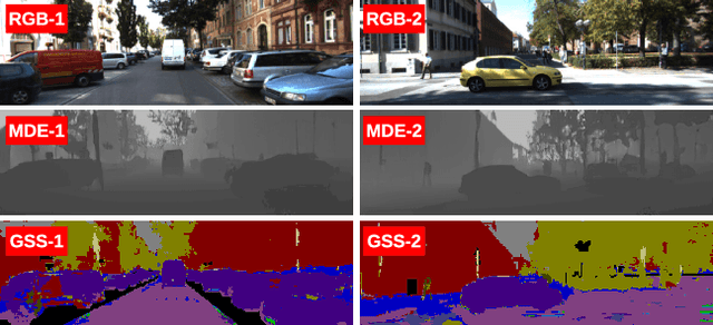 Figure 1 for Veritatem Dies Aperit- Temporally Consistent Depth Prediction Enabled by a Multi-Task Geometric and Semantic Scene Understanding Approach