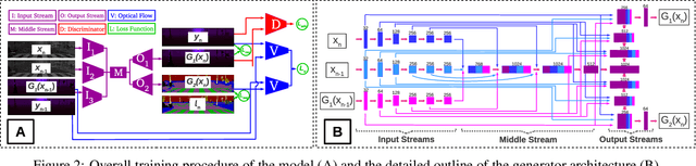 Figure 3 for Veritatem Dies Aperit- Temporally Consistent Depth Prediction Enabled by a Multi-Task Geometric and Semantic Scene Understanding Approach